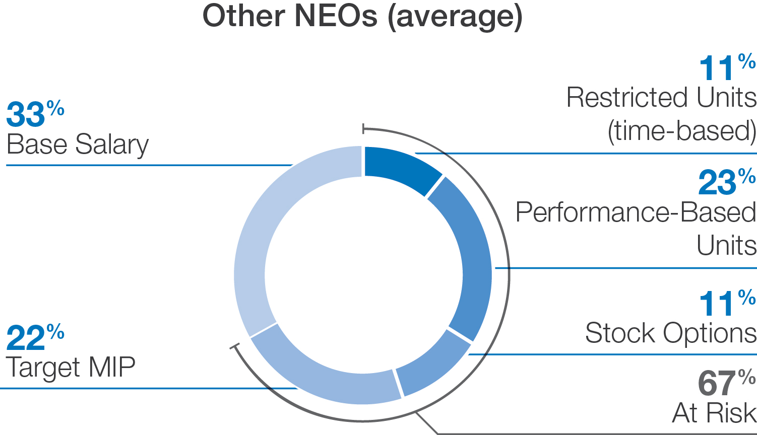 pg40-piechart_targetneo.jpg